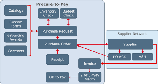 Jaggaer-procure-to-pay