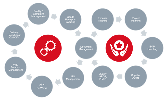 Jaggaer-supply-chain