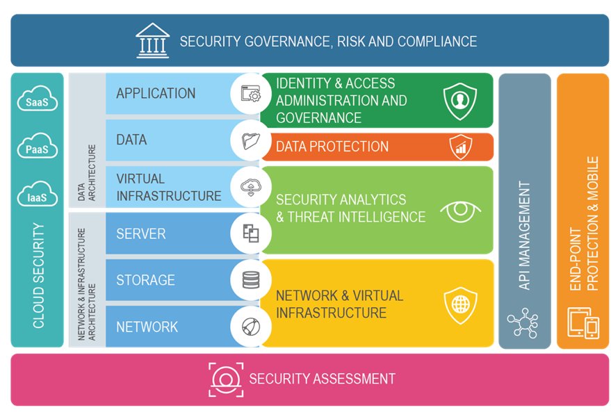 arch-di-riferimento.pnCybertech_g